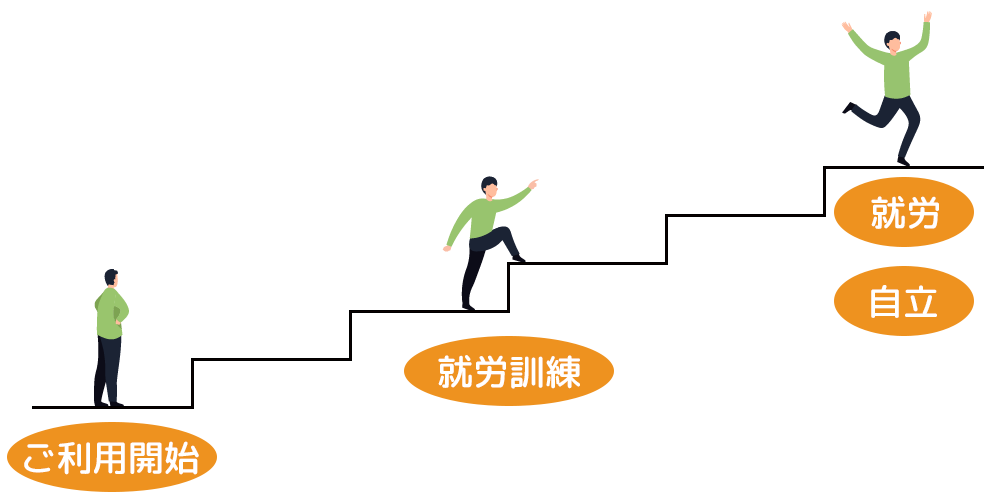 就労支援の流れイメージイラスト